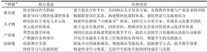 产教融合视域下高职英语课程实践教学创新发展研究