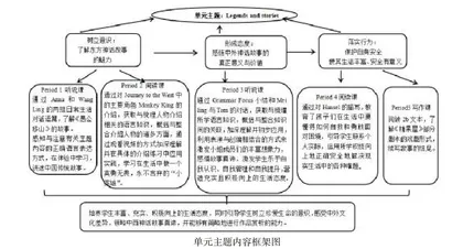 基于单元整体教学视角的初中英语作业设计与实施研究