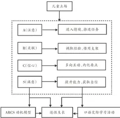 指向适性生长的口语交际教学
