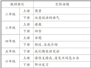 指向适性生长的口语交际教学2