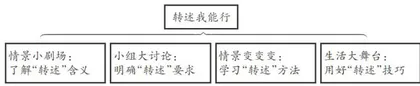 指向适性生长的口语交际教学3