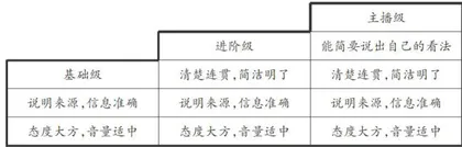 指向适性生长的口语交际教学4