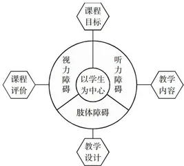 健康素养导向下特殊教育学校健康教育课程实施路径探索