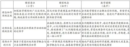 设计数学实验 体验建模过程1