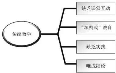 新工科背景下基于MWORKS的电类课程思政教学改革与创新