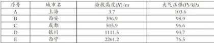 设计数学实验 体验建模过程3