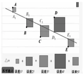 设计数学实验 体验建模过程4
