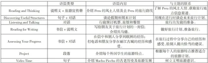 核心素养下的高中英语实践性作业设计探究