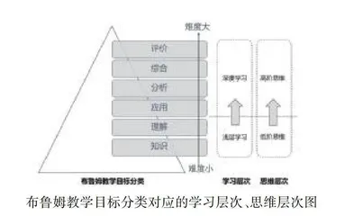 深度学习理念下高中地理课堂教学改进研究