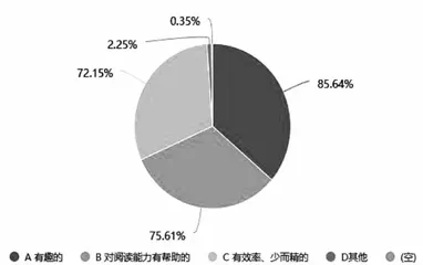 基于产出导向法的初中英语整本书阅读作业设计的实践1