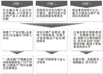 立足产业校企融合:资源环境类应用型人才育人模式研究与实践8