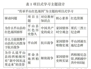 基于平山县红色资源的高中历史项目式学习实践研究