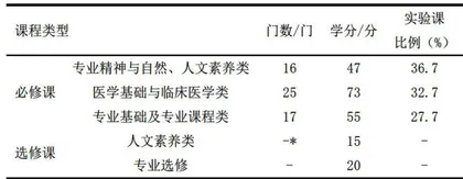 “健康中国"背景下高素质应用型预防医学人才培养模式探索与实践1