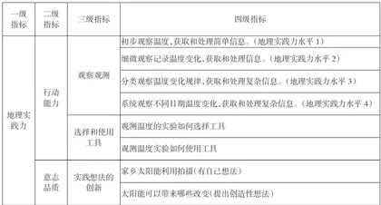 优化作业设计,培养高中生地理实践力1
