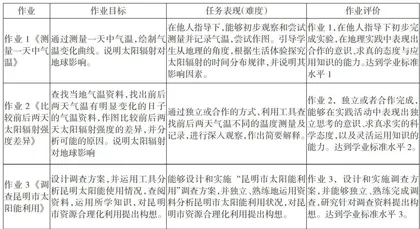 优化作业设计,培养高中生地理实践力2