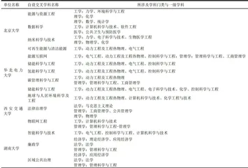 多学科融合:面向新科技革命的能源与动力工程专业人才培养模式探索4