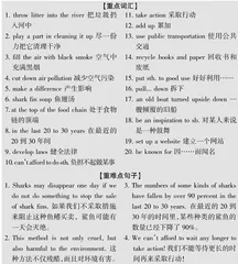 新目标英语九年级Unit 13知识要点归纳