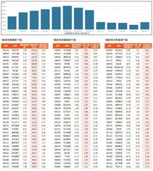 融资统计（4月30日~5月8日）
