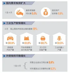 应变克难,中国经济显实力1