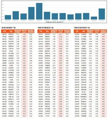 融券统计（4月30日~5月8日）