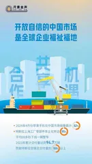 开放自信的中国市场是全球企业福祉福地