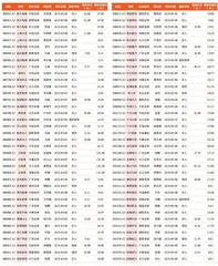 券商最新研报荐股一览1
