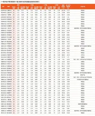 券商最新研报荐股一览2