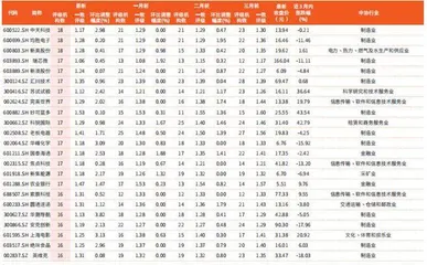 券商最新研报荐股一览3