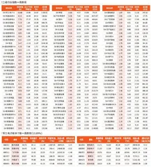 一周行业指数及重点行业个股表现（5月6日~5月9日）