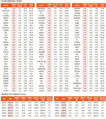 一周市场热点及重点板块个股表现（5月6日~5月9日）