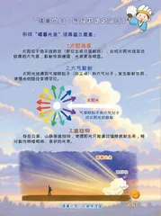 小诸葛漫“话”天气之曙暮光条1