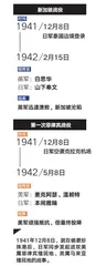 孤岛溃败3