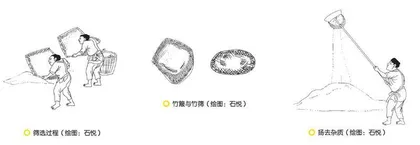 归仓:稻米流脂粟米白, 公私仓廪俱丰实7