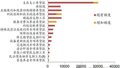 金融政策组合拳稳市场稳预期
