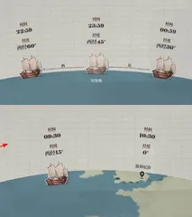 人类是如何学会测量经度的?1