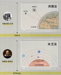 人类是如何学会测量经度的?2