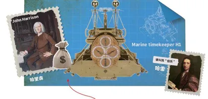 人类是如何学会测量经度的?3