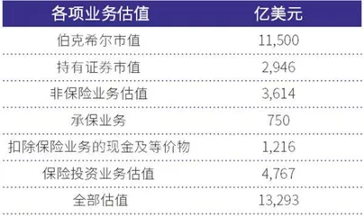 巴菲特宣布卸任CEO 全场两次起立鼓掌致敬“后巴菲特时代”伯克希尔还值得拥有吗?4