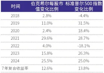 巴菲特宣布卸任CEO 全场两次起立鼓掌致敬“后巴菲特时代”伯克希尔还值得拥有吗?5