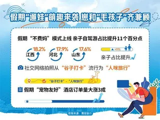 五一假期凸显内需潜力携程等平台公司“钱”景可观