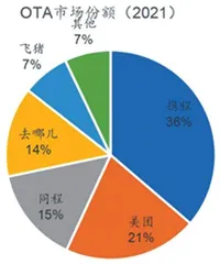 五一假期凸显内需潜力携程等平台公司“钱”景可观2