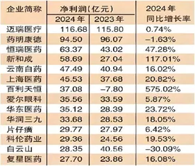 创新药渐成科技成长板块中坚力量公募医药基金经理拆解赛道投资新思路