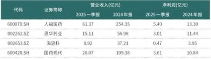 行业增长三重引擎显现　麻醉赛道开启发展新蓝海