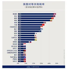 “对等关税”是美国单边主义的新实践2