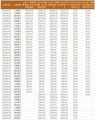 对公贷款成 “强心剂”银行资产质量显著好转