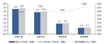 下调股票投资风险因子加快险资入市进程