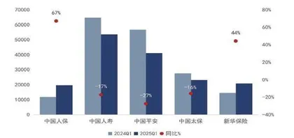 下调股票投资风险因子加快险资入市进程1