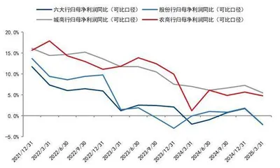 银行净息差下降空间有限 高拨备水平稳定利润增速1