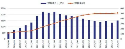 一季度公募FOF青睐的主动权益基金出炉大成高鑫、富国稳健增长、华夏创新前沿位列前三