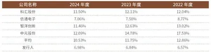 山大电力业绩稳定增长充电桩业务获交易所关注
